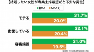 夫が仕事を辞めたいと言ったら【専業主夫希望】