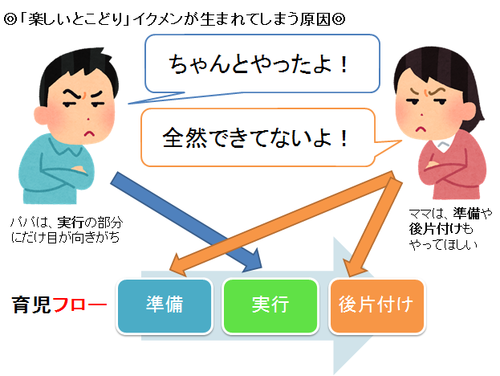 名前のない家事を旦那に気づかせるのは無理？