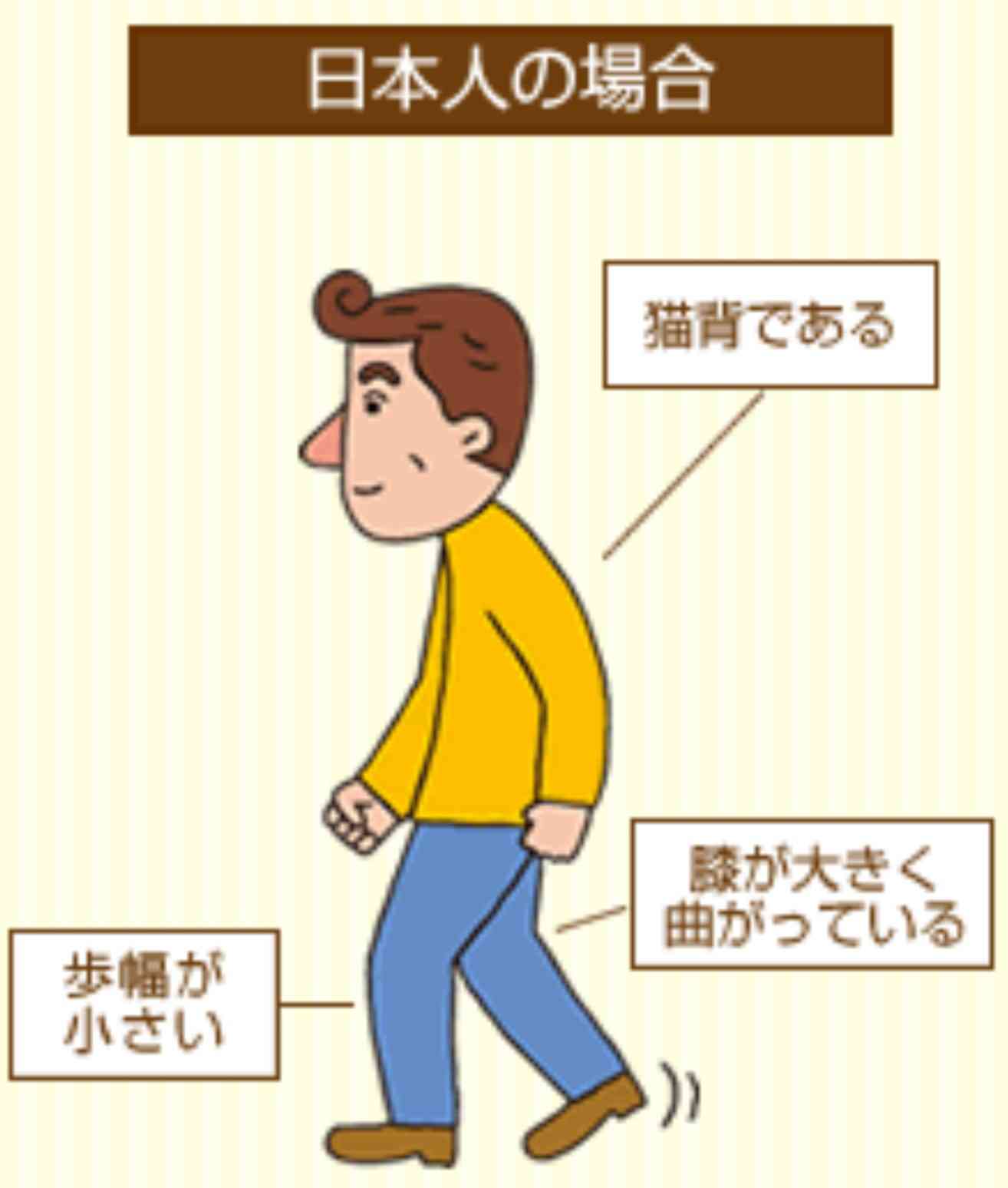 【教えて】ウォーキングレッスン受けたことある人