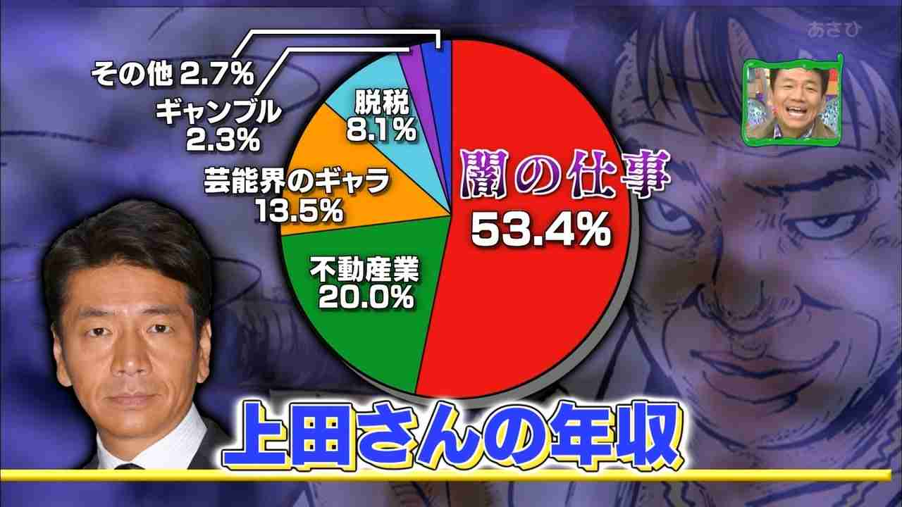 吉本でない芸人について語ろう