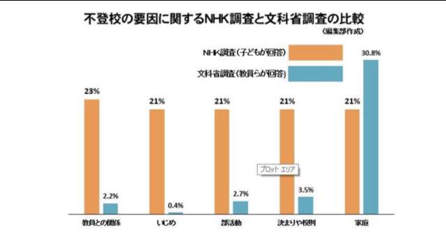小学生の自殺、最多は「家庭問題」 厚労省が原因分析