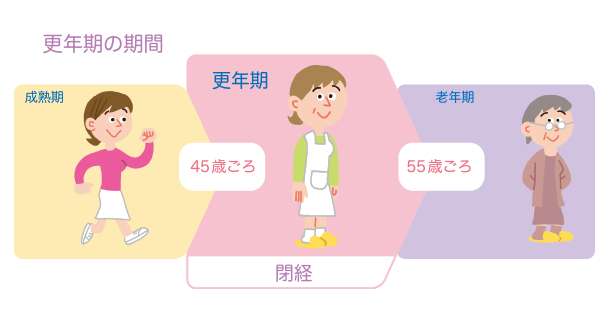 終わってくれてスッキリ！！清々したこと