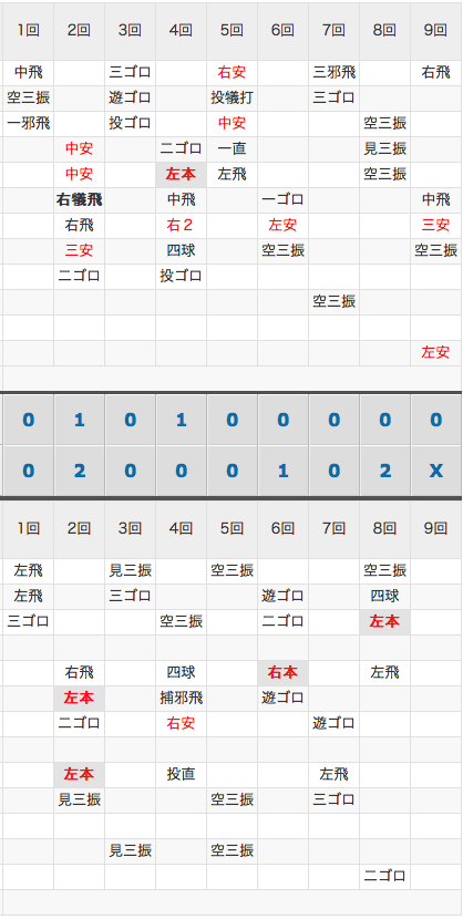 【WE=九州】福岡ソフトバンクホークスファン集まれ