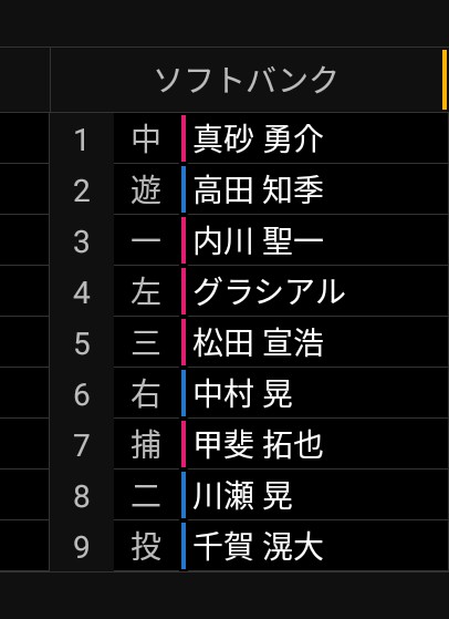 【WE=九州】福岡ソフトバンクホークスファン集まれ