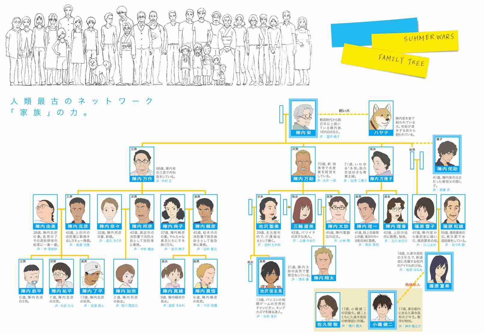 「サマーウォーズ」10周年記念、「未来のミライ」とともに金ローでノーカット放送