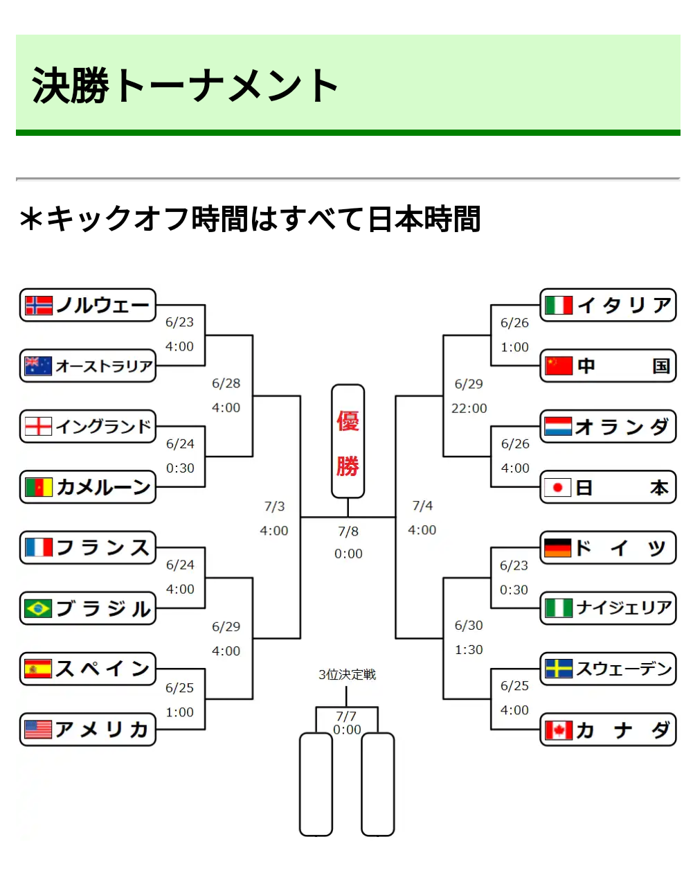 【実況・感想】サッカー女子W杯フランス大会 日本vsイングランド