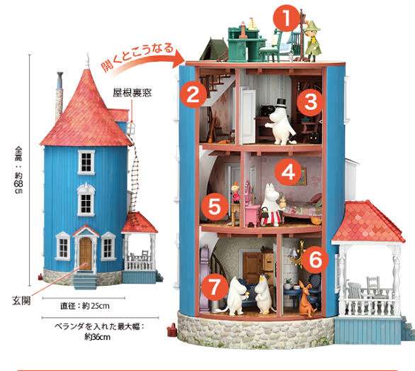 〔ネタ〕アニメの家を中古住宅として買うかどうか考えるトピ