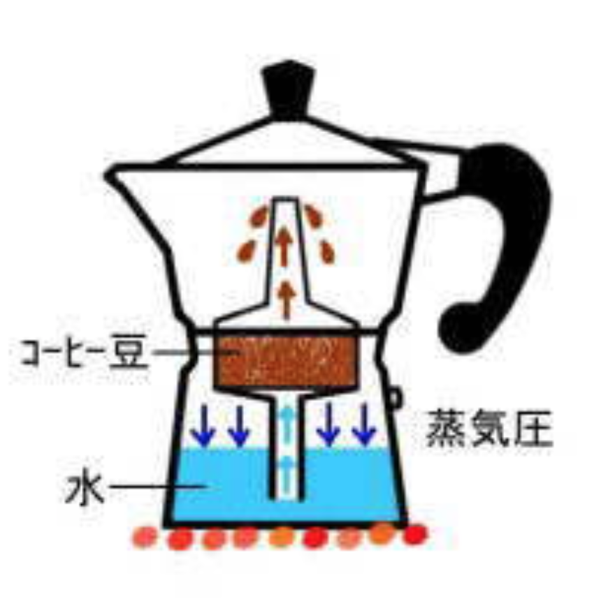 お家カフェの楽しみ方！
