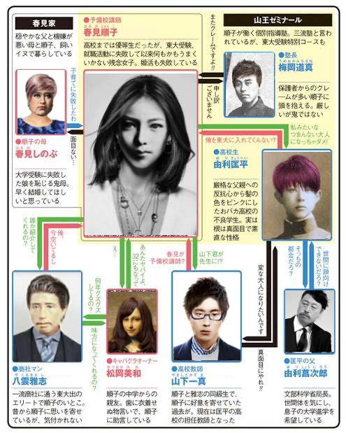 古写真加工して現代風にするトピ