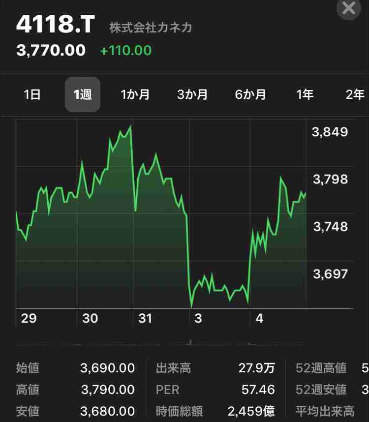 カネカ企業サイトの育休関連ページ「故意に消したのではない」「旧サイトが見えていて誤解を招いた」担当者説明