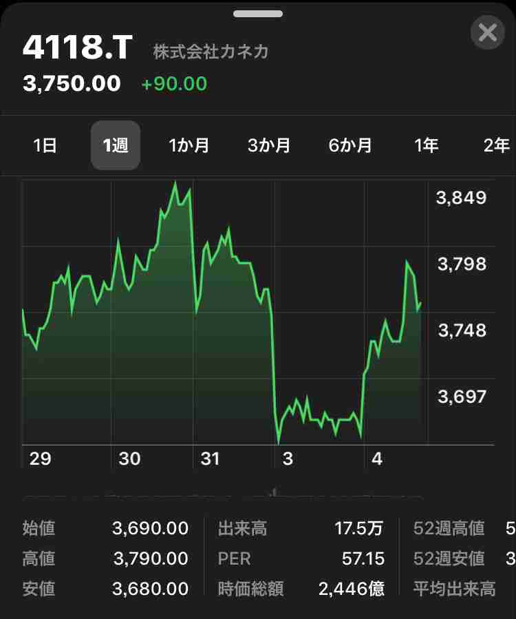 カネカ企業サイトの育休関連ページ「故意に消したのではない」「旧サイトが見えていて誤解を招いた」担当者説明