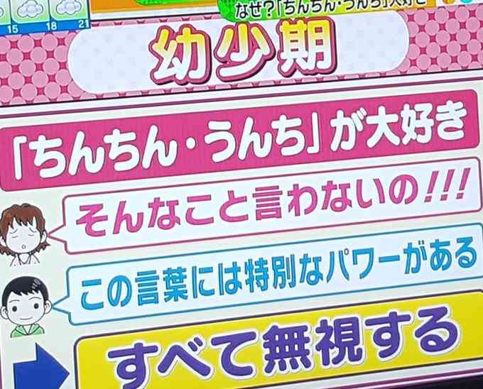 【精神年齢】実は下品な人が集まるトピ【小学生】