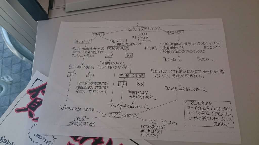 LINEを頑なに拒否する人
