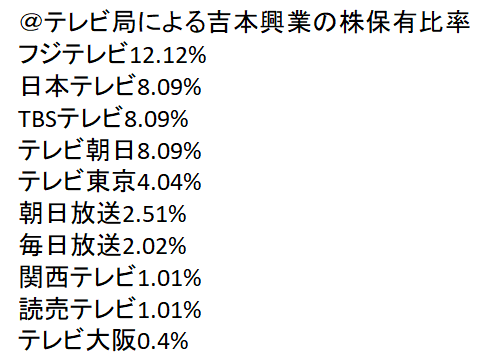 【実況・感想】ワイドナショー生放送