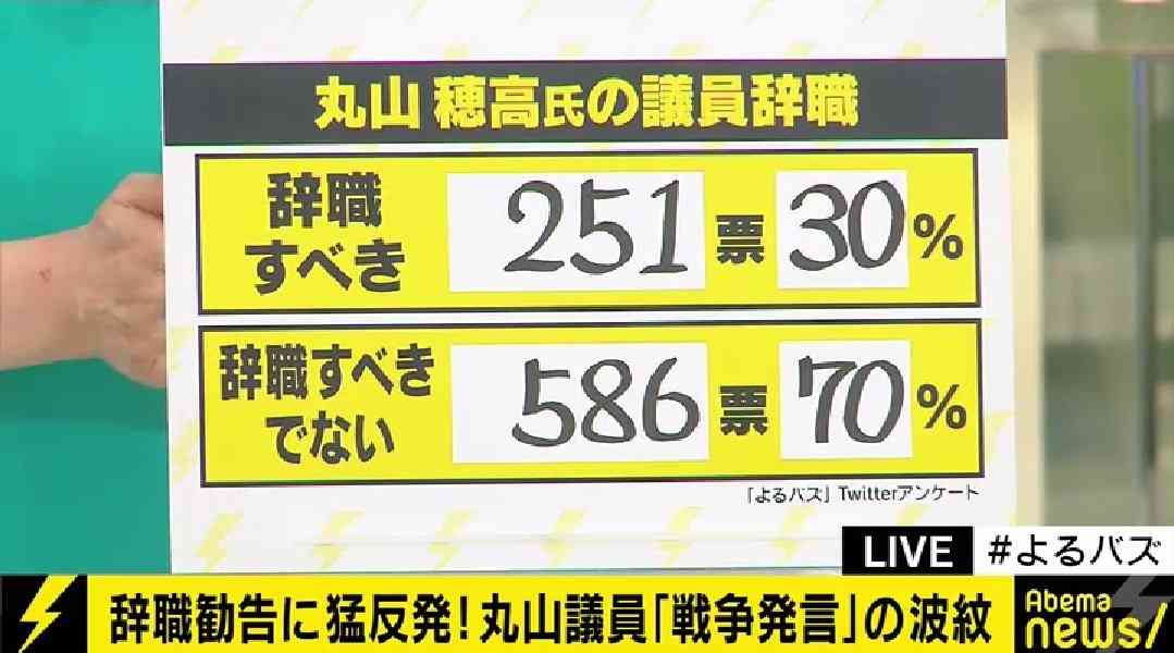 賛成ですか、反対ですか 丸山穂高に“血税1億円以上”が注がれる