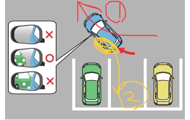 バック駐車苦手な人