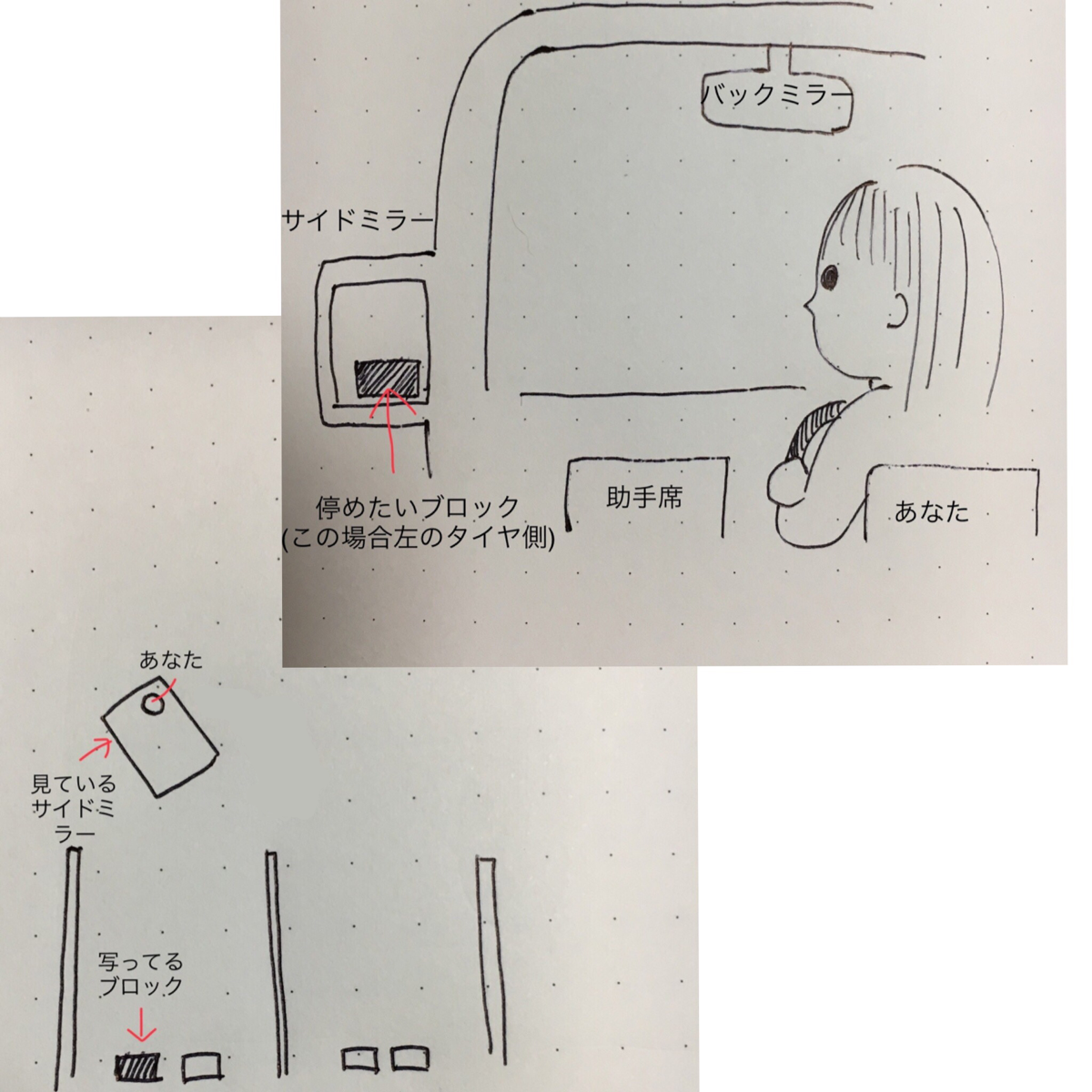 バック駐車苦手な人