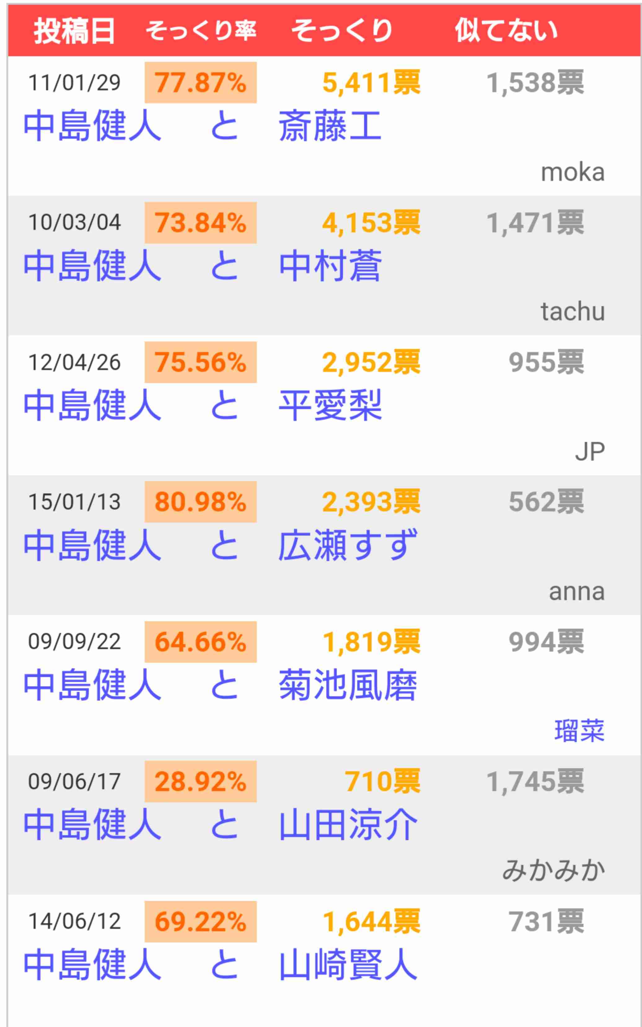 【ジャニーズ】待ち受けにしたら彼氏に見える画像 part4