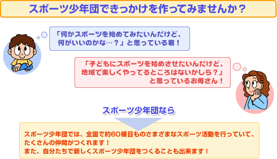 スポ少の頻度