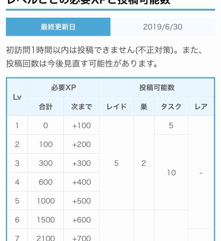 ポケモンGOをやっている人！Part.37