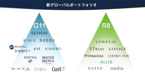 【7月】コスメ総合