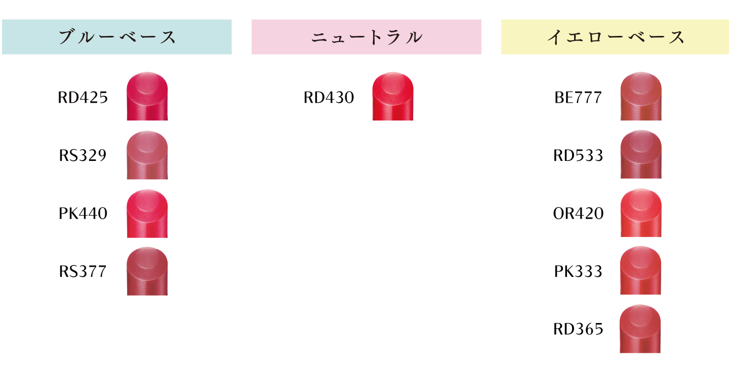 パーソナルカラー別ベストリップ
