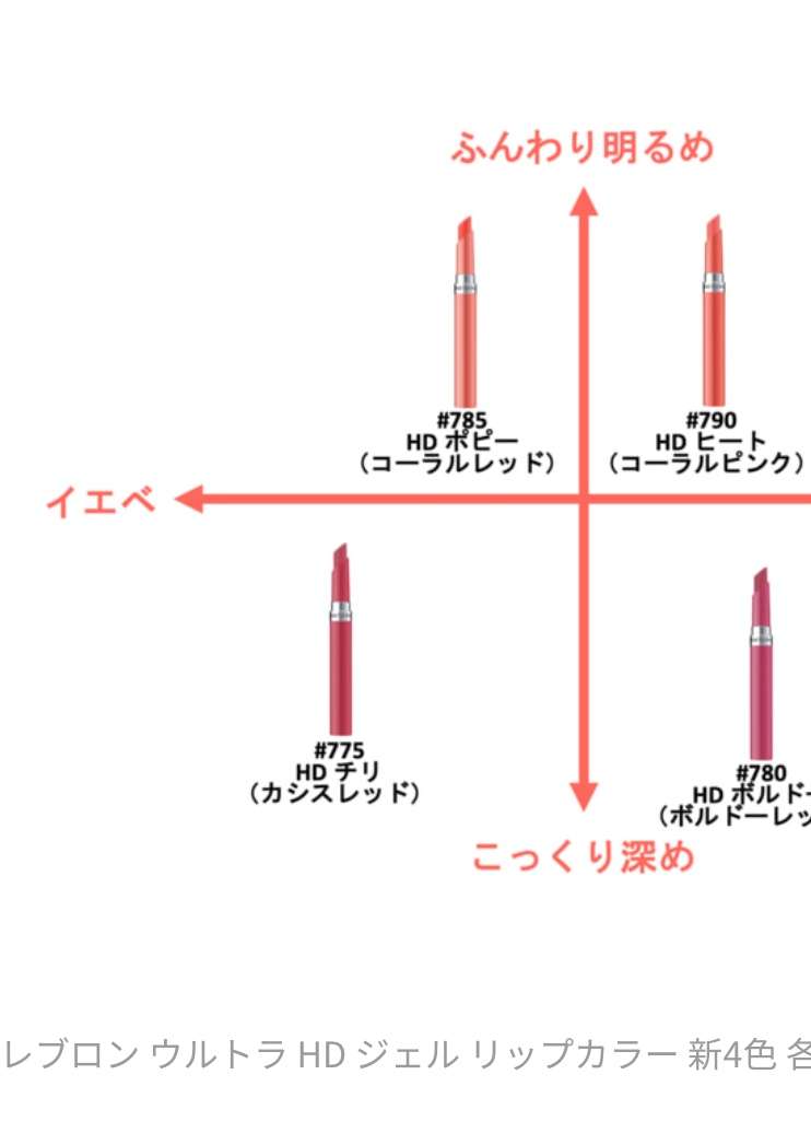 パーソナルカラー別ベストリップ