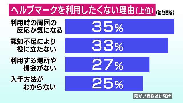 ヘルプマークについて