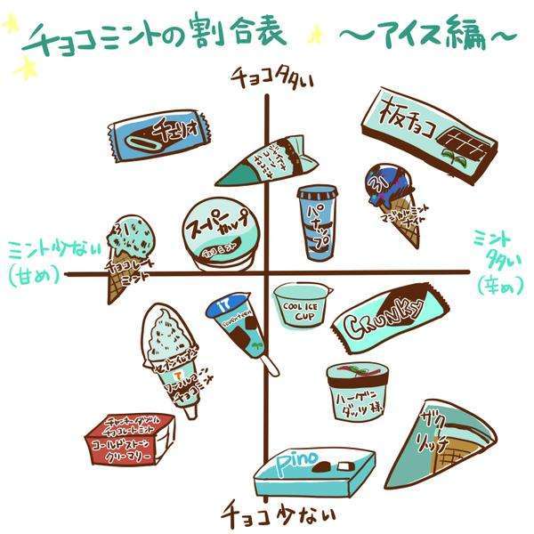 チョコミント愛好会🎵
