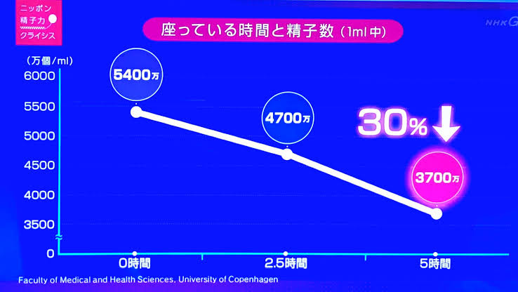 自閉症の原因は食品添加物？米大学での調査で示唆