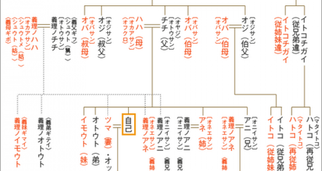 【独身】甥っ子・姪っ子からの呼ばれ方