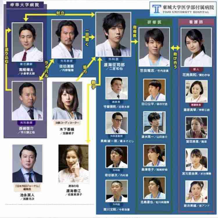 リメイクは絶対無理！！だと思うドラマ・映画