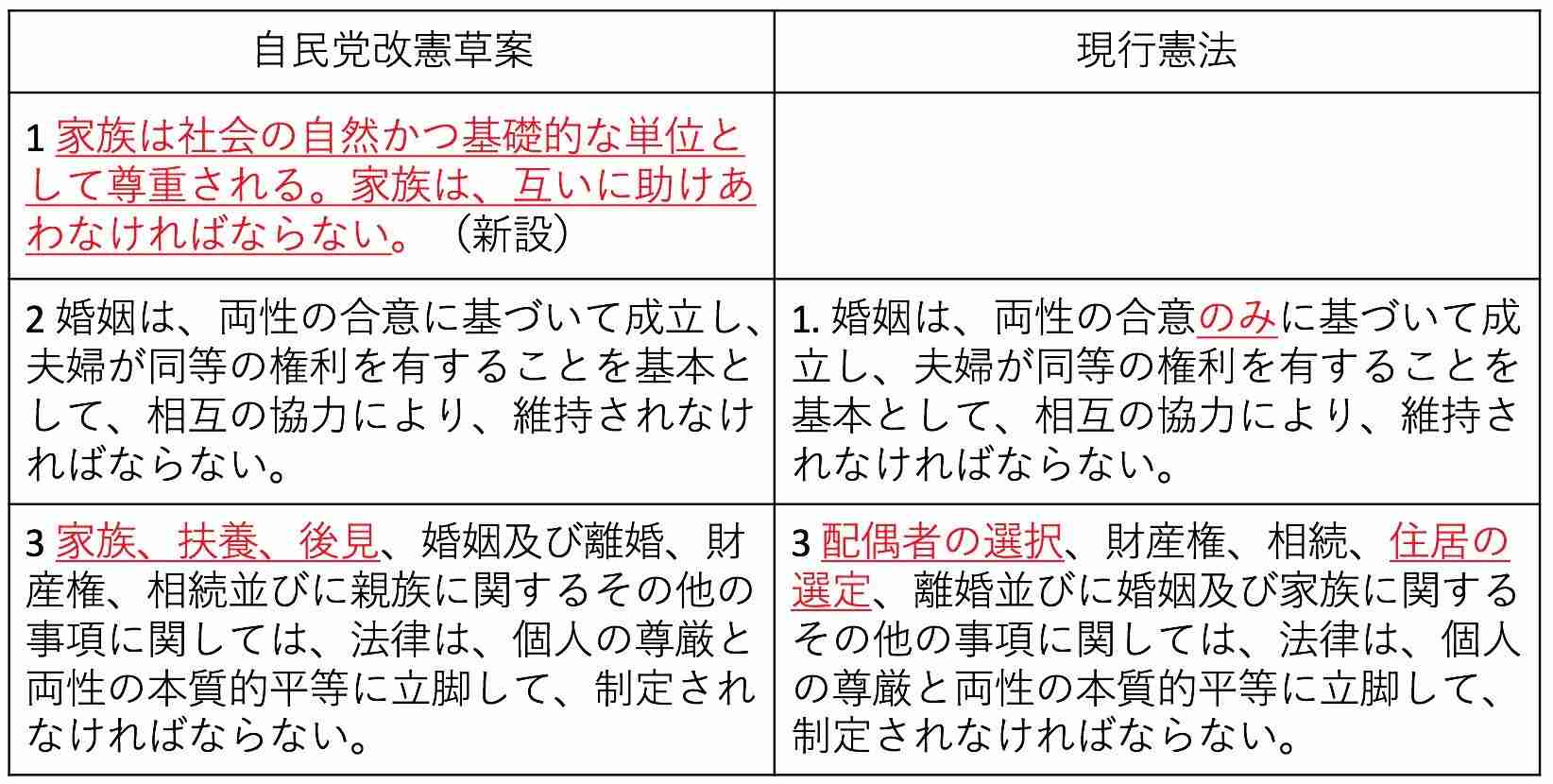 【実況・感想】参院選2019 開票速報