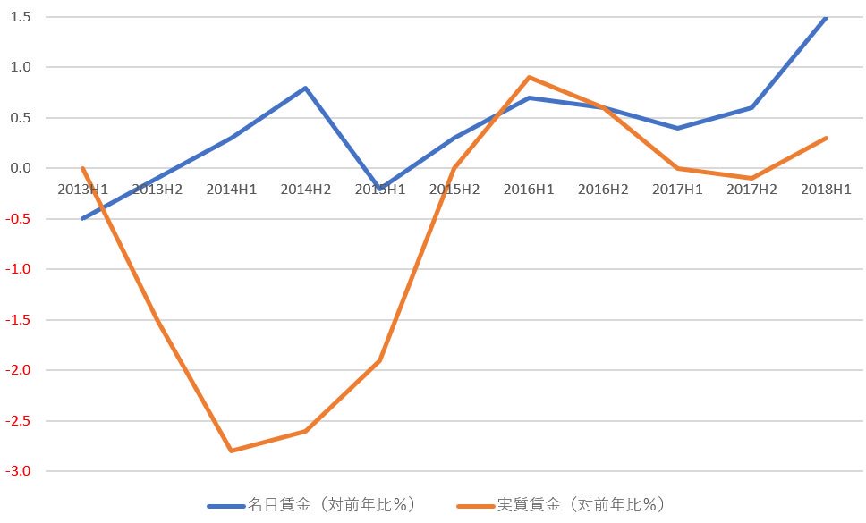 【実況・感想】参院選2019 開票速報