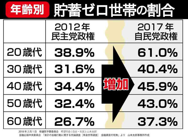 【実況・感想】参院選2019 開票速報