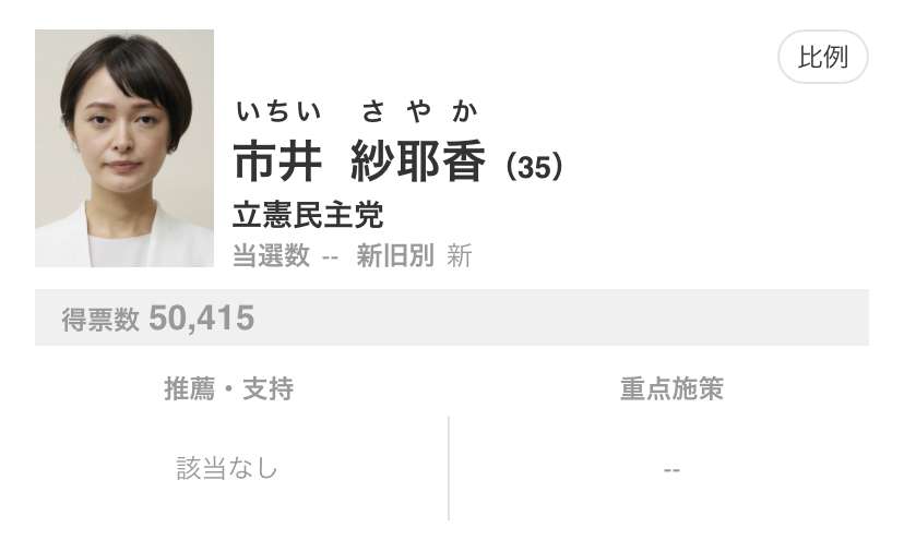 【実況・感想】参院選2019 開票速報