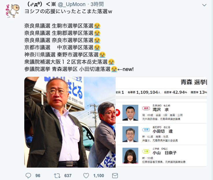 【実況・感想】参院選2019 開票速報