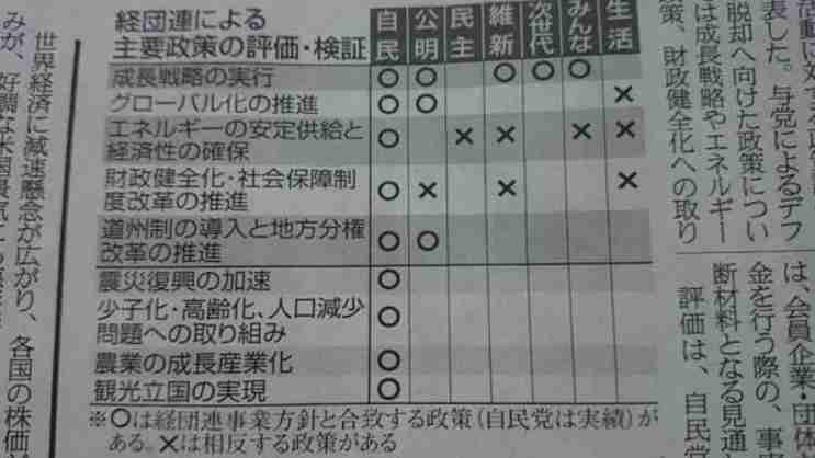 【実況・感想】参院選2019 開票速報