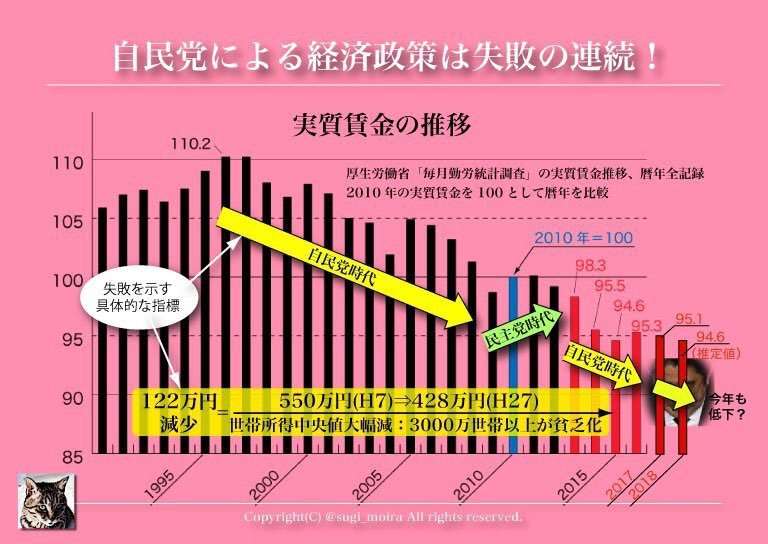 【実況・感想】参院選2019 開票速報