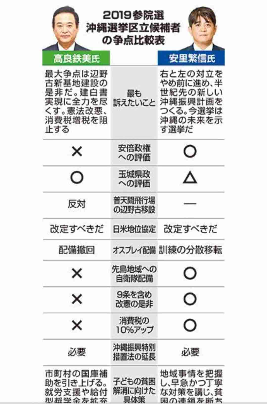 【実況・感想】参院選2019 開票速報