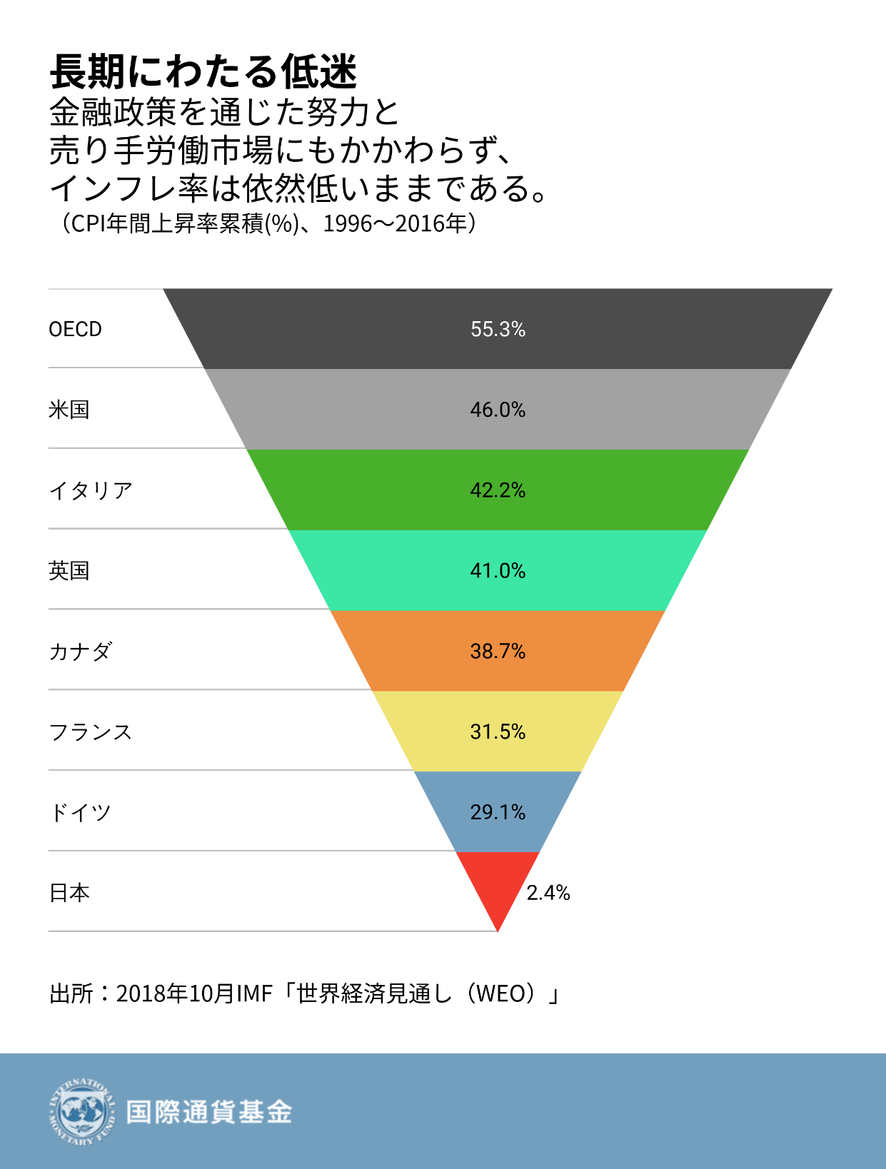 【実況・感想】参院選2019 開票速報