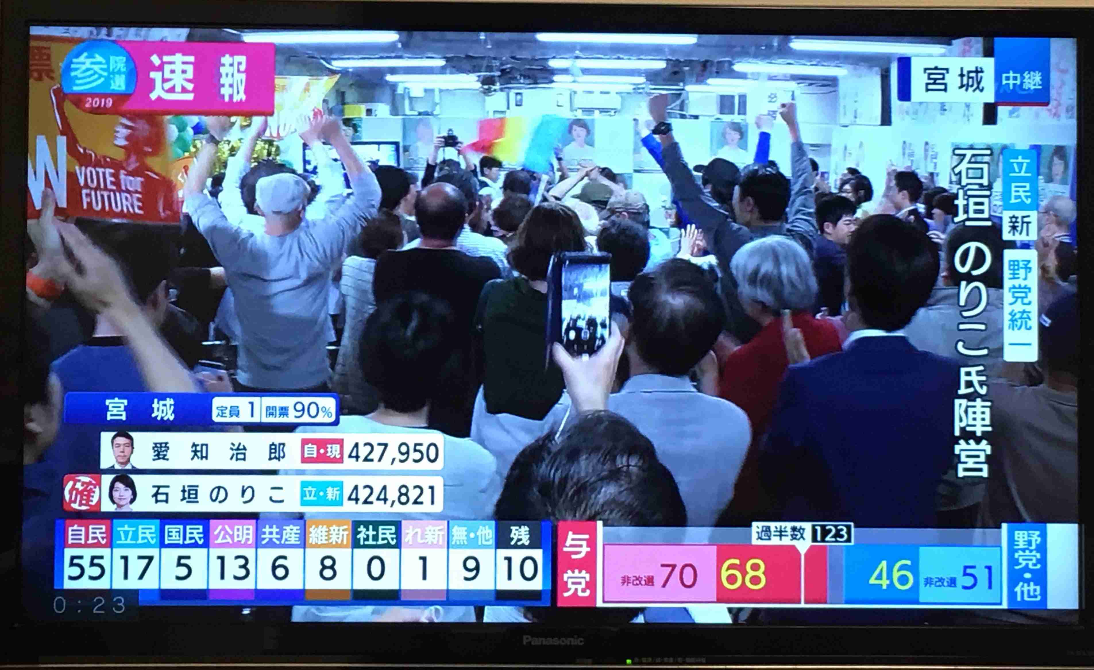【実況・感想】参院選2019 開票速報