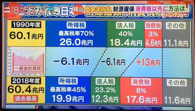 【実況・感想】参院選2019 開票速報