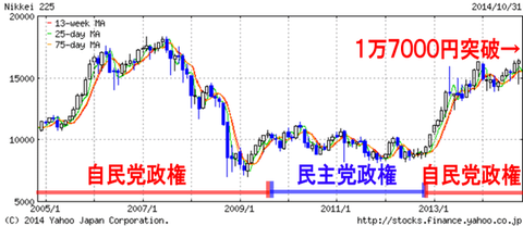 【実況・感想】参院選2019 開票速報