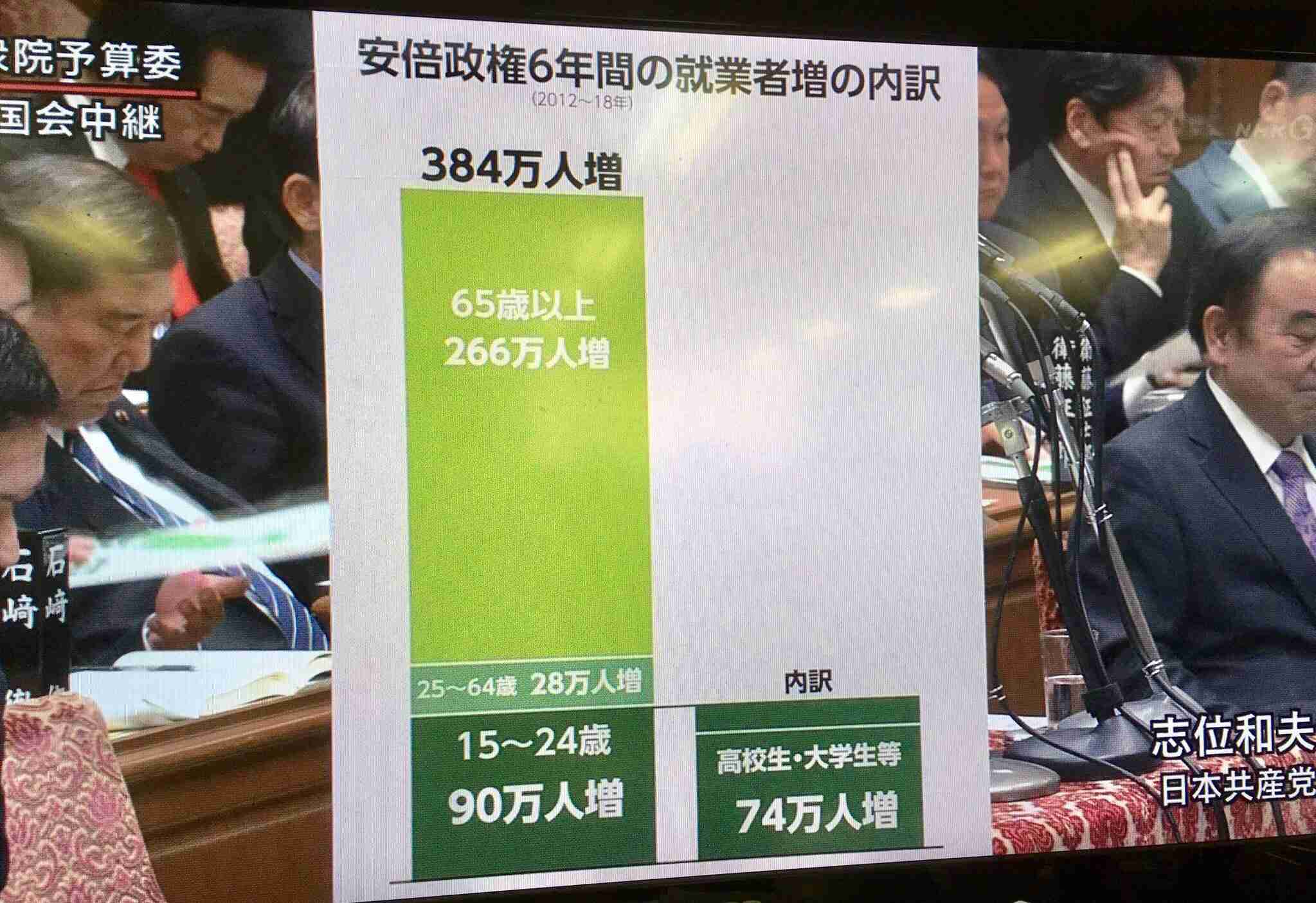 【実況・感想】参院選2019 開票速報