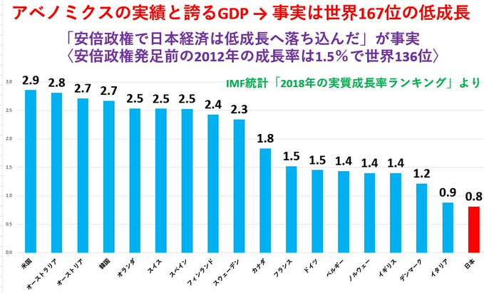 【実況・感想】参院選2019 開票速報