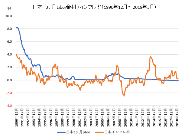 【実況・感想】参院選2019 開票速報