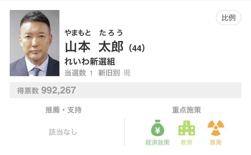 【実況・感想】参院選2019 開票速報