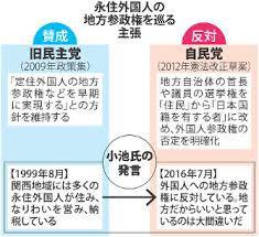 【実況・感想】参院選2019 開票速報