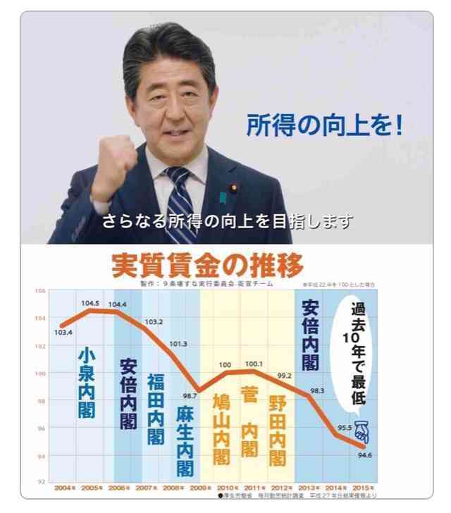 【実況・感想】参院選2019 開票速報